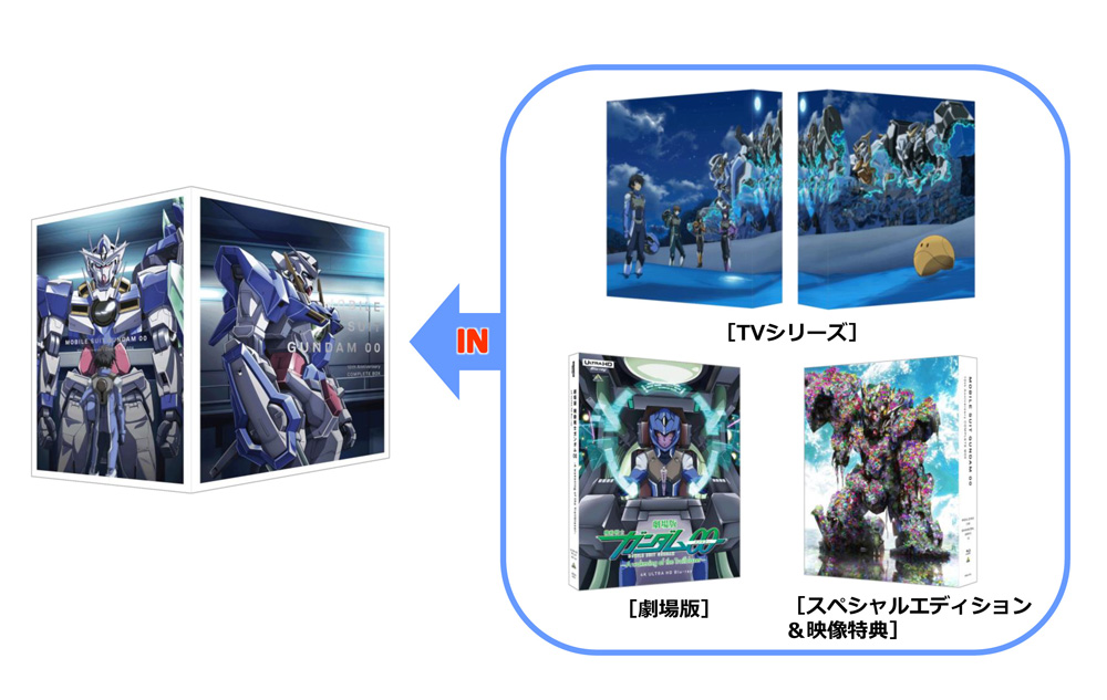 機動戦士ガンダム00 10th Anniversary 10周年記念blu Ray 3商品の描き下ろしジャケット画像を公開 作品紹介 サンライズ